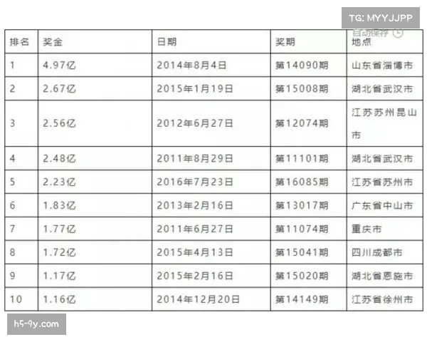 “深度报道：乐透区球队主场收视率集体下滑，转播合同分红面临重议压力”